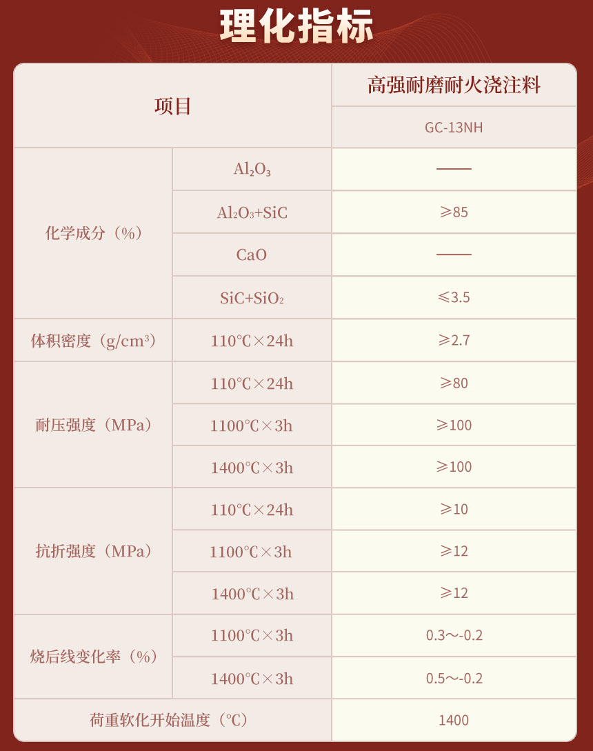 09高強耐磨耐火澆注料