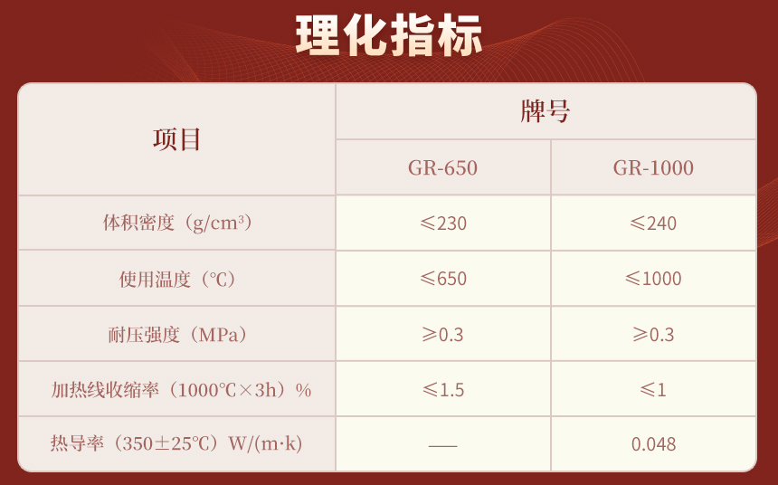 理化指標(biāo)